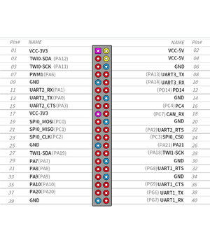 Mikrodators Orange Pi PC 1 GB H3

 AKOMORH3+4.jpg