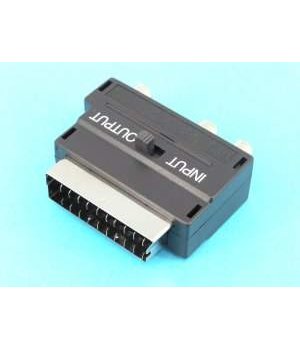 ADAPTERIS SCART <-> Audio/Video/SVHS IN/OUT

 CPE820+1.jpg