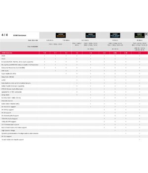 HDMI 2.1 optiskais kabelis 8K/60Hz, 20 m

 CKA6405G10+2.jpg