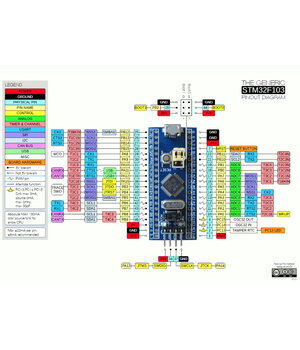 STM32F030C8T6 ARM Cortex modulis

 ABRMSTM32_030+3.jpg