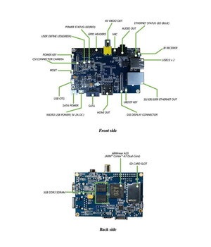 Mikrodators Banana Pi BPI-M1 RAM 1 GB ARM A20 Dual-C

 ABRBPI+2.jpg