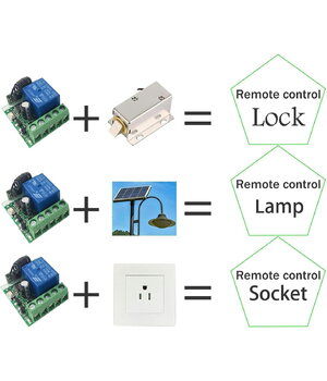 Bezvadu 1 kanālu modulis 24V DC 433MHz ADVM072+5.jpg