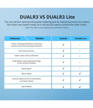 Viedais slēdzis Sonoff Dual R3 Lite Wi-Fi

 ABESP016V+2.jpg
