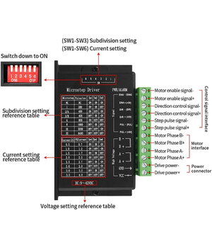 Soļdzinēja vadības bloks - kontrolieris TB6600 4A, DC 9V-42V, izmēri: 82x50x35mm

 ABVV03_6K+3.jpg