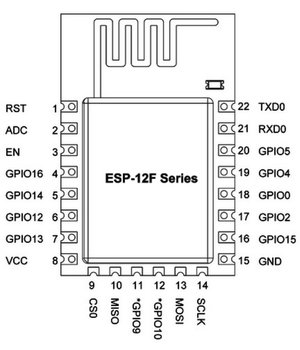 Wi-Fi modulis ESP8266 ESP-12F

 ABESP12F+1.jpg