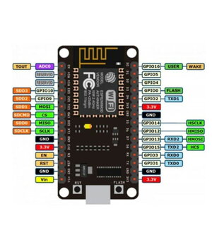 Bezvadu WIFI moduļa savienotāja attīstības plate ESP8266 V3 NodeMcu CH340

 ABESP8266V+2.jpg