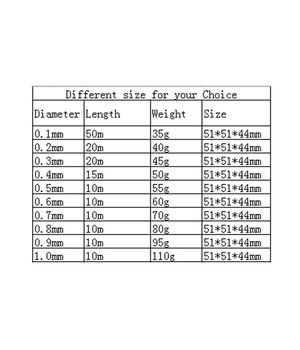 Vara emaljēts stieple ø0,8 mm, 10 m, ruļļos

 CLAVXX+1.jpg