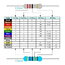 RESISTOR MFR (metal film resistor) kit, 1R...3M 0.25W 1%, 130nom. x20pcs, 2600pcs R913R+2.jpg