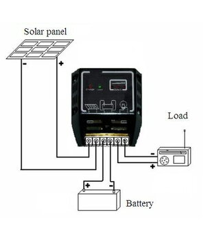 SOLĀRO PANEĻU KONTROLIERIS 12/24V 10A

 ABRM461+1.jpg