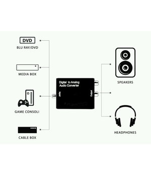 Digitālais-analogais audio pārveidotājs, koaksiālais un Toslink

 AGVK02+3.jpg