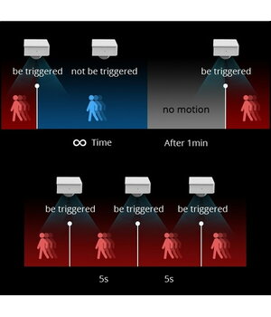Sonoff PIR kustības sensors - PIR3-RF 433 MHz

 AASPIR023+3.jpg