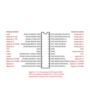 ARDUINO MODUĻIS Uno Rev3 - modulis A000066 (oriģināls)

 ABRUNOR3+3.jpg