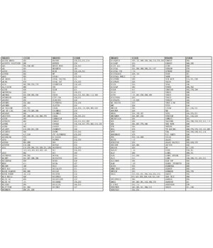 UNIVERSĀLAIS TĀLVAADES PULTS DVB-T AUN0447 2500 in 1 (1266)

 ADVNDVBT2+0.jpg