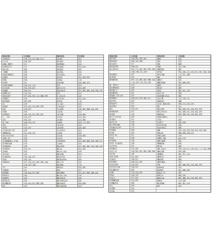 UNIVERSĀLAIS TĀLVAADES PULTS DVB-T AUN0447 2500 in 1 (1266)

 ADVNDVBT2+1.jpg