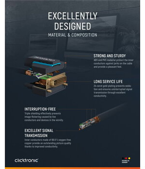 HDMI (K) <-> DVI-D (K) kabelis, WQXGA/60 Hz, 4K/60 Hz, 4,95 Gbit/s, 2 m, Clicktronic

 CKA645C_2+2.jpg