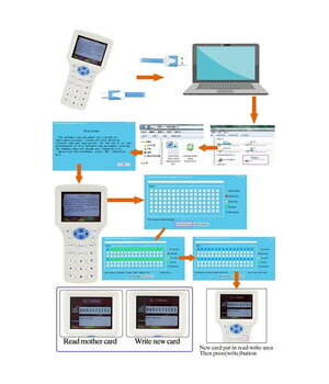 RFID IC/ID kopēšanas un nolasīšanas ierīce 125 kHz – 13,56 MHz kartēm ar LCD 3,2 collu displeju (iekļauts kartes/atslēgas/piekariņa komplekts)

 AP181+4.jpg