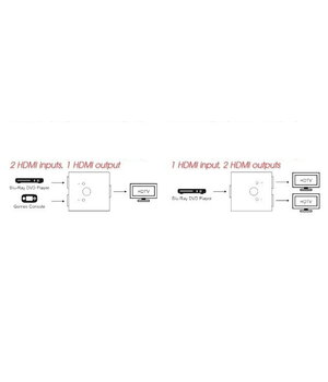 ADAPTERIS - HDMI PĀRSLĒGŠANAS IERĪCE (L) <-> 2x HDMI (L), sadalītais sadales mezgls

 CPEKHDMI2K+2.jpg