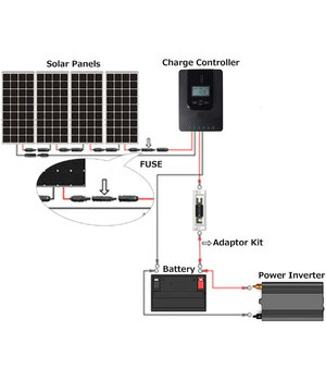 SOCKET - HOLDER for fuses in solar power systems, 10-30A, connects via MC4 connectors CLI471+4.jpg