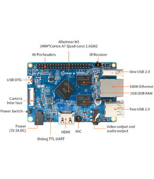 Mikrodators Orange Pi PC 1 GB H3

 AKOMORH3+3.jpg