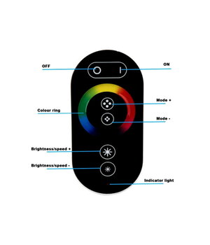 LED RGB kontrolieris 12/24 VDC Touch

 AMLED_RGB06+3.jpg