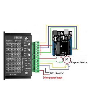 Soļdzinēja vadības bloks - kontrolieris TB6600 4A, DC 9V-42V, izmēri: 82x50x35mm

 ABVV03_6K+4.jpg