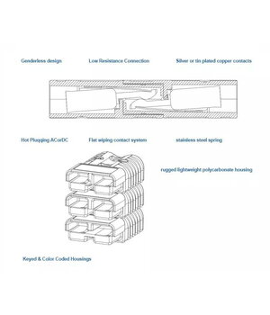 Anderson Type ātrsavienotājs, 600V, 50A, 6–12 AWG, sarkans CJ604+3.jpg