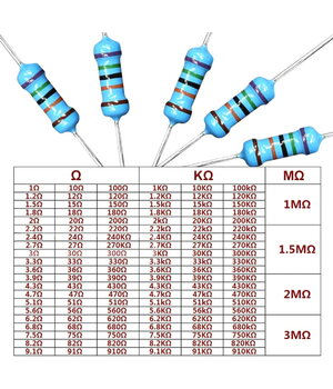 RESISTOR MFR (metal film resistor) kit, 1R...3M 0.25W 1%, 130nom. x20pcs, 2600pcs R913R+1.jpg