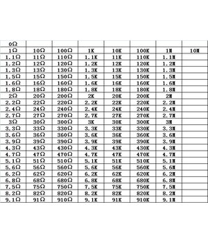 REZISTORIŲ RINKINYS - KNYGA SMD 1206 5%, 170 nominalų x 50vnt, 8500vnt RRKxxxx+1.jpg