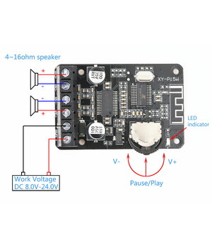 AUDIO Bluetooth modulis XY-P15W, 12-24V 10W/15W/20W/30W/40W, ar korpusu

 ABMP09K+1.jpg