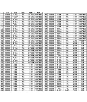 0805 SMD резисторы 10R - 910K 1 % , 1/8 Вт , 80valuesX25pcs = 2000шт
