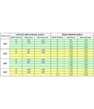 Audio pastiprinātājs TPA3116 2x50W + 100W (basu skaļrunis), 12-24VDC

 ABA059+3.jpg