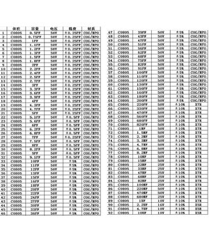 SMD kondensatoru paraugu grāmata, 0805, 92 vērtības x 50 gab.

 KMK0805+1.jpg