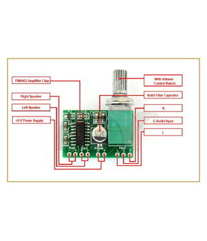 Audio stiprintuvo modulis 2x3W su potenciometru, 4-8Om, PAM8403, mait. 5V (pvz. USB) ABA01P+2.jpg