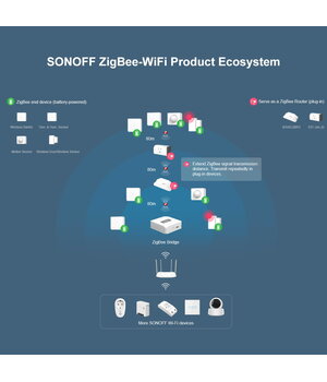 Wireless Door/Window Sensor ZigBee SNZB-04 Sonoff IEEE 802.15.4 2.4GHz ABESP015+4.jpg