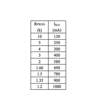 Lithium battery charging/discharging module, with micro USB input 1seg. ABPL01+1.jpg