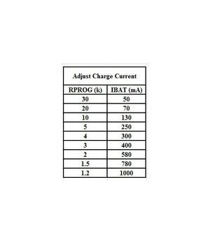 Lithium battery charging/discharging module with micro USB input connector 1seg., 1A ABPL01S+4.jpg