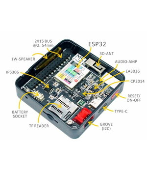 M5Stack ESP32 Basic Core Development Kit ABR32+1.jpg