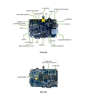 Микрокомпьютер Banana Pi BPI-M1 RAM 1GB ARM A20 Dual-C ABRBPI+2.jpg