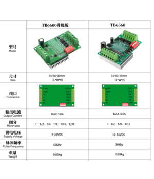 Драйвер шагового двигателя - контроллер TB6600 4.5A, DC 10V-35V, размеры:82x50x35mm ABVV03_6+1.png