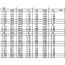 SMD Resistor Sample Book 0402 1% 170 value 50pcs/ 8500pcs  RRKxxxx+1.jpg