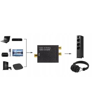 Digital to Analog Audio Converter, Coaxial & Toslink, set AGVK02ML+2.jpg