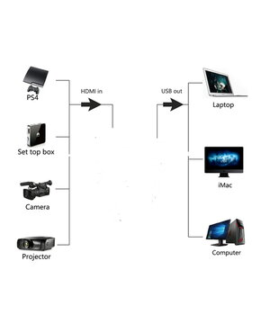 VIDEO įrašymo modulis adapteris HDMI > USB 2.0 AGVK03+1.jpg