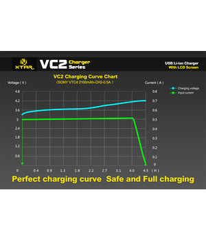 CHARGER for Li-Ion batteries 18650, (14500...26650), charging current 0.5 / 1A, XTAR VC2 AILVC2+8.jpg