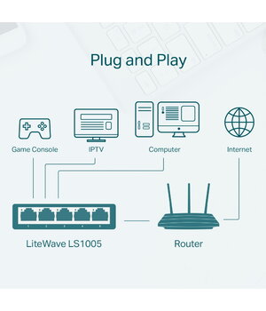 Коммутатор с 5 портами LS1005, 10/100Mbbs, TP-LINK AKOM1005B+3.jpg