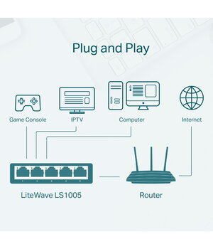 Kompiuterinio tinklo komutatorius - šakotuvas LS1005, 5 portų, 10/100Mbps, TP-LINK AKOM1005B+3.jpg