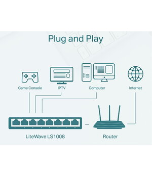  Desktop Switch - hub 8 ports, 10/100Mbps, LS1008 AKOM1008B+2.jpg