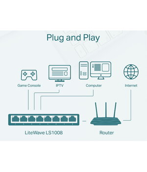 Kompiuterinio tinklo komutatorius - šakotuvas LS1008, 8portų, 10/100Mbps, TP-LINK AKOM1008B+2.jpg