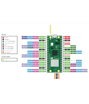 Raspberry PI Pico W RP2040 + Wi-Fi, ARM Cortex M0+ AKOMRPIPIW+2.jpg