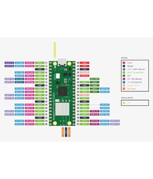 Computer module Raspberry PI Pico WH AKOMRPIPIWH+2.jpg