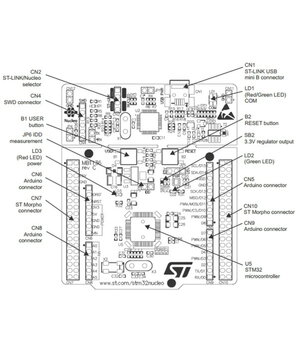 PLĖTOJIMO plokštė  STM32 Nucleo F411RE AKOMS004+3.jpg